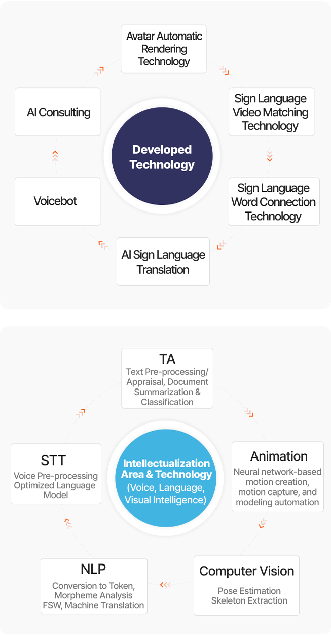 Expertise  image