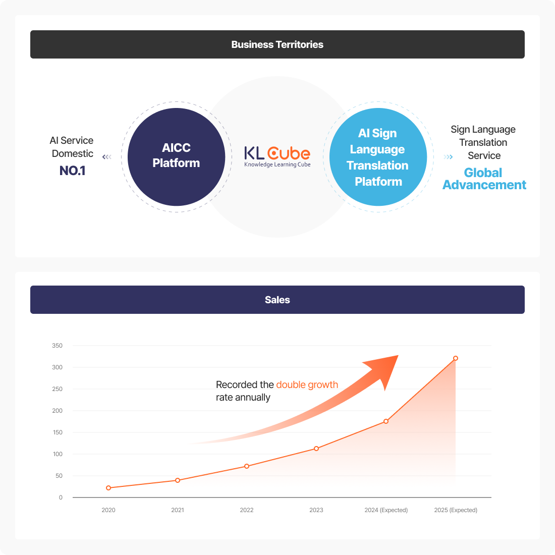 Feasible Growth image
