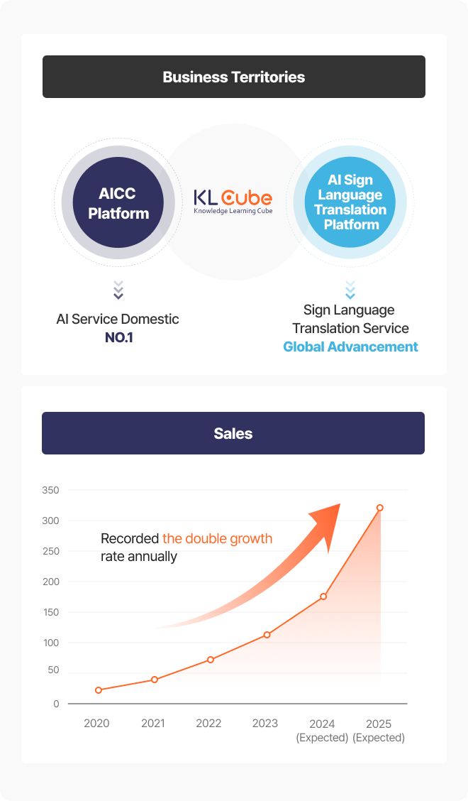 Feasible Growth image