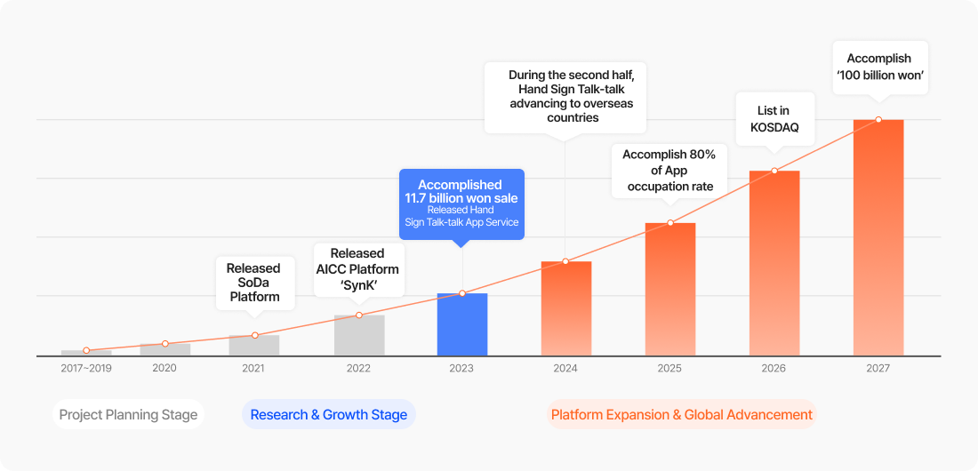 Feasible Growth image