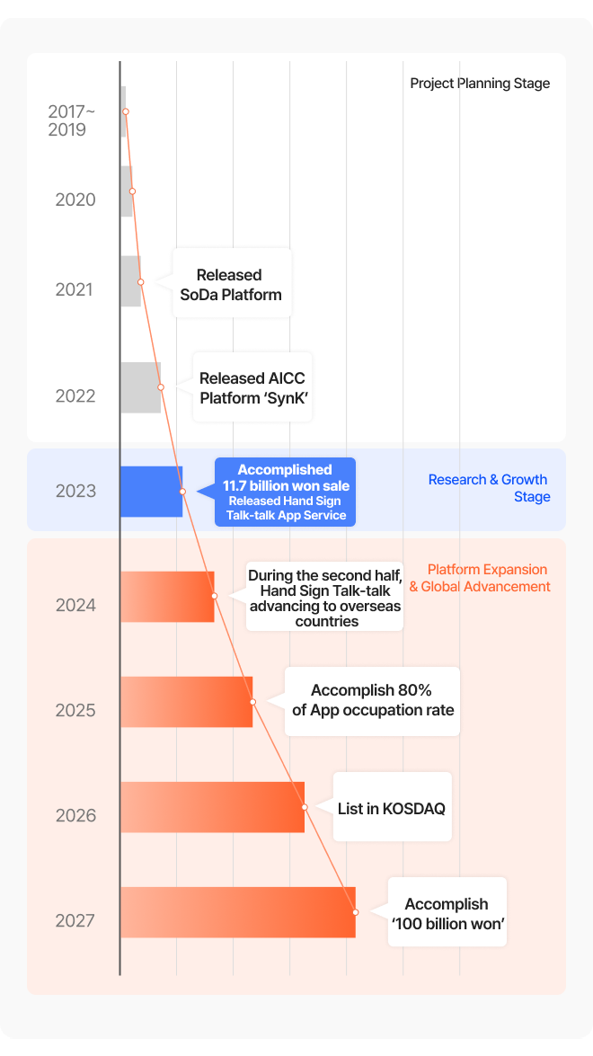 Feasible Growth image