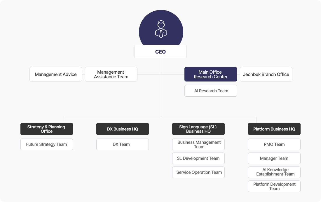 Organization image