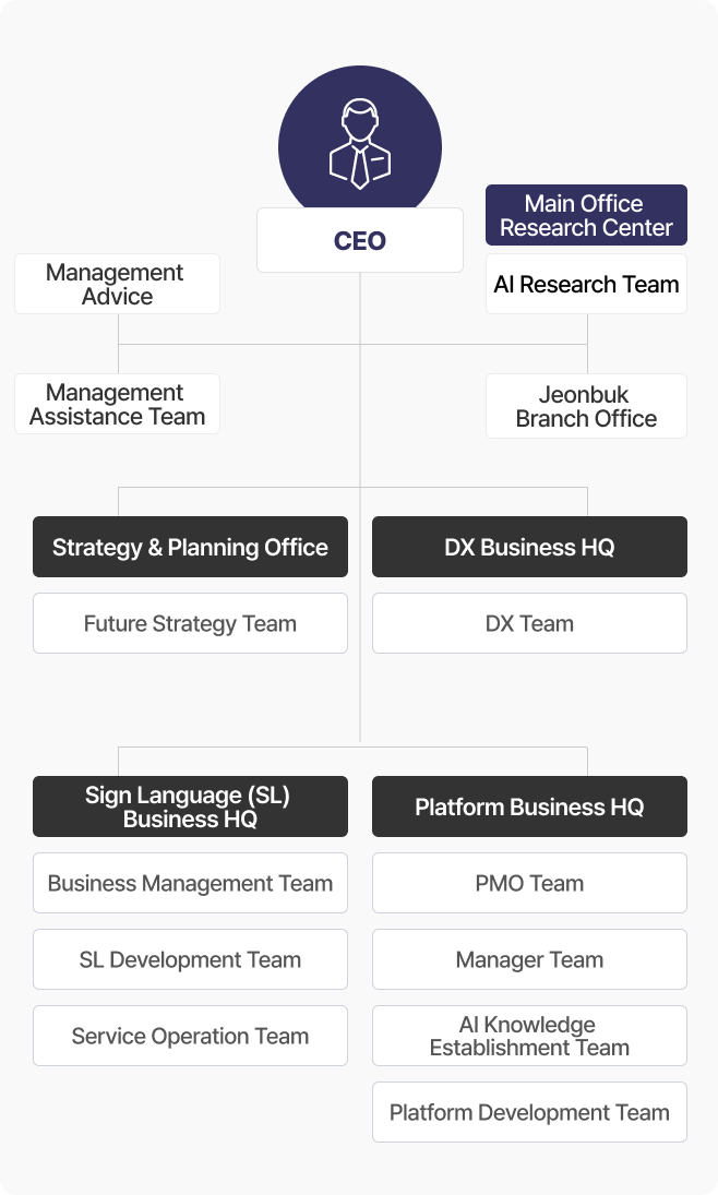 Organization image