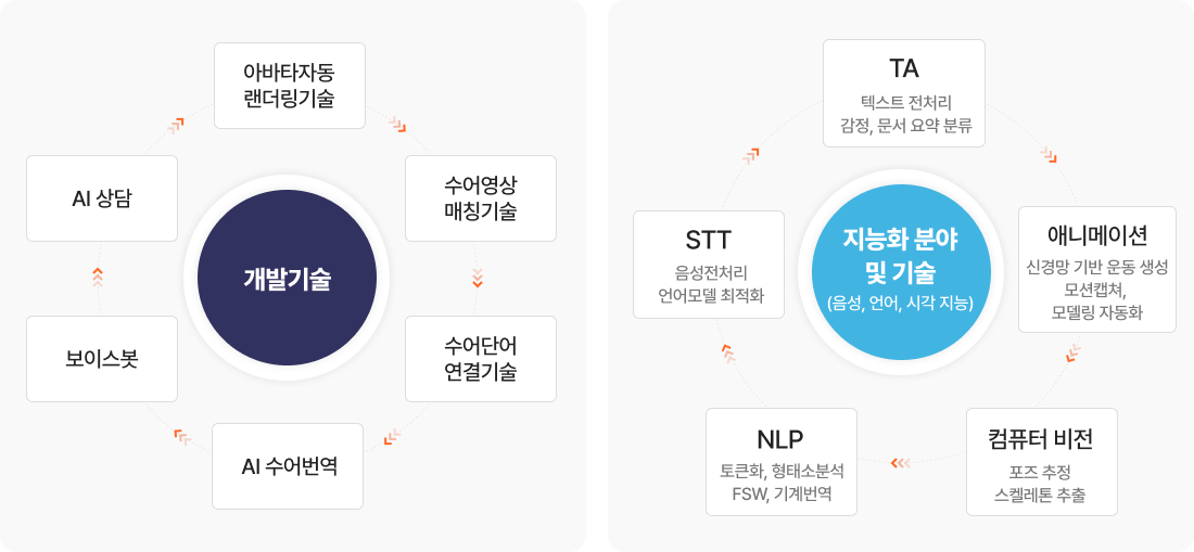 전문성 이미지