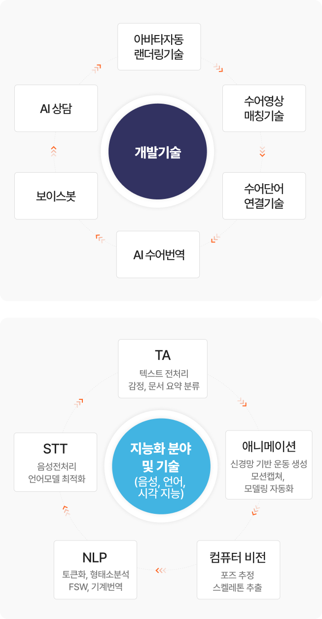 전문성 이미지