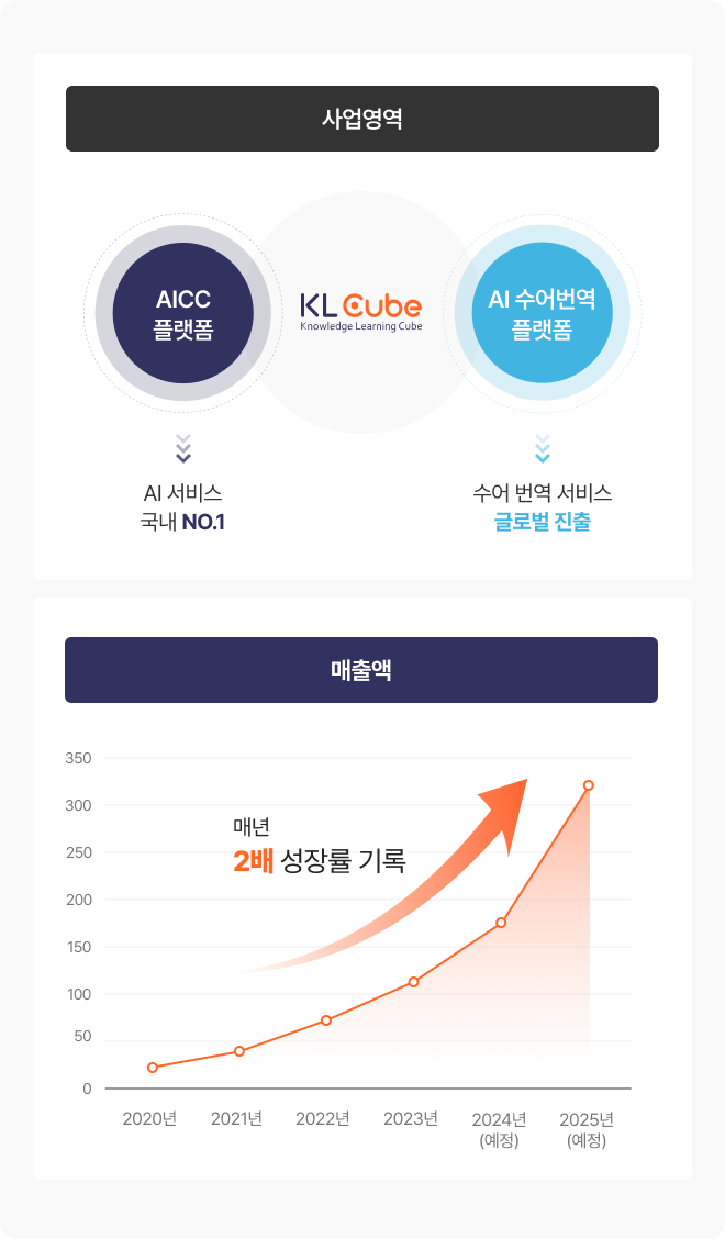 성장성 이미지