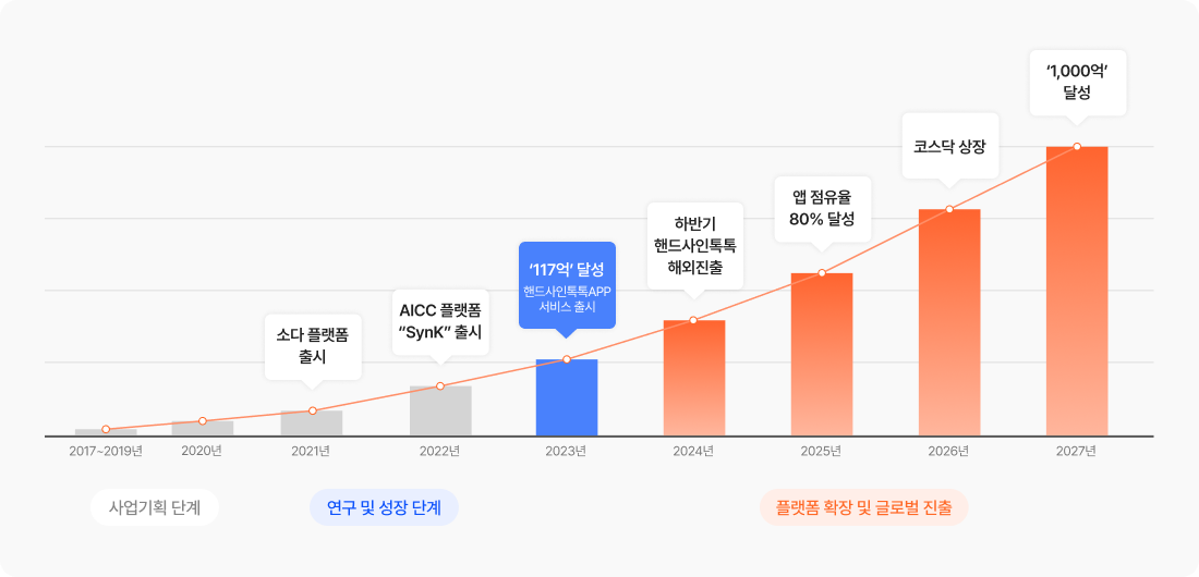 성장성 이미지