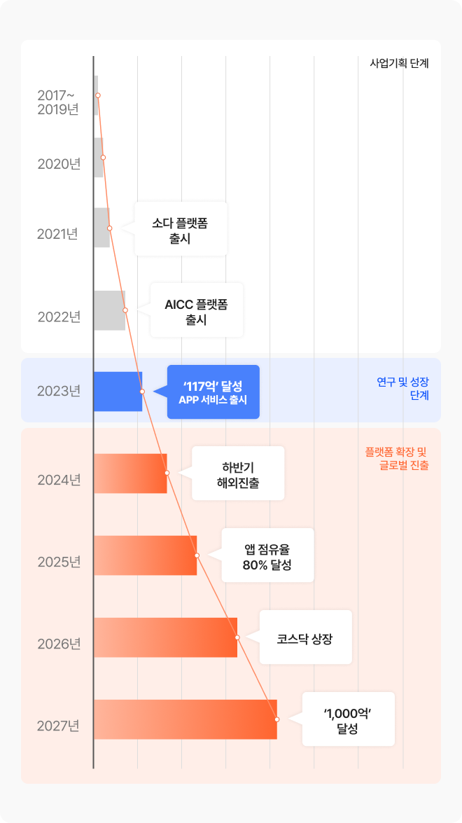 성장성 이미지
