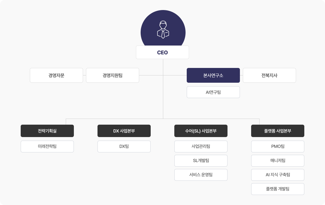 조직구성 이미지