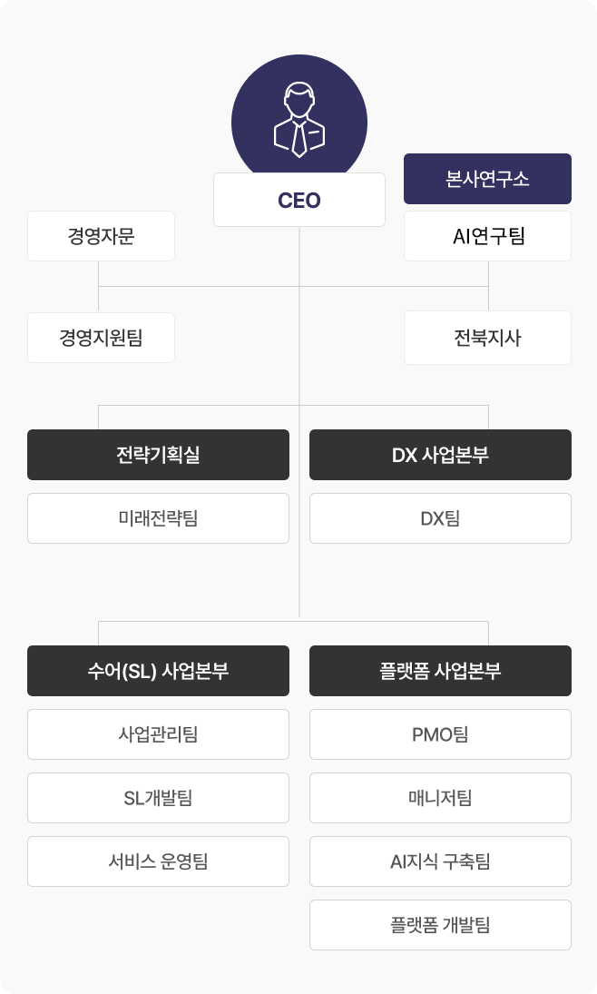 조직구성 이미지