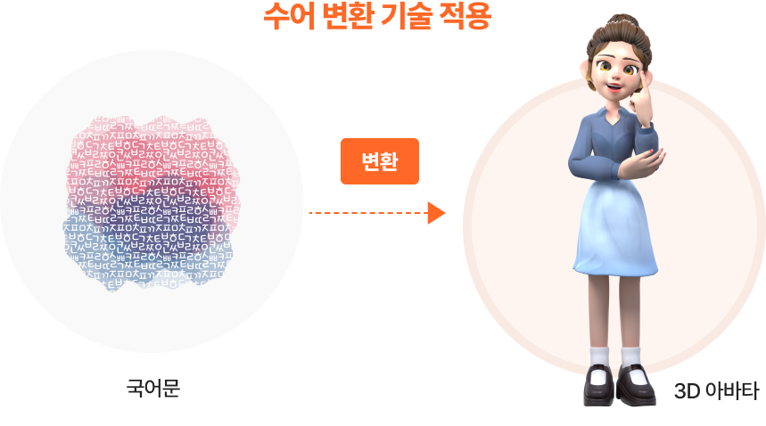 핸드사인톡톡 이미지