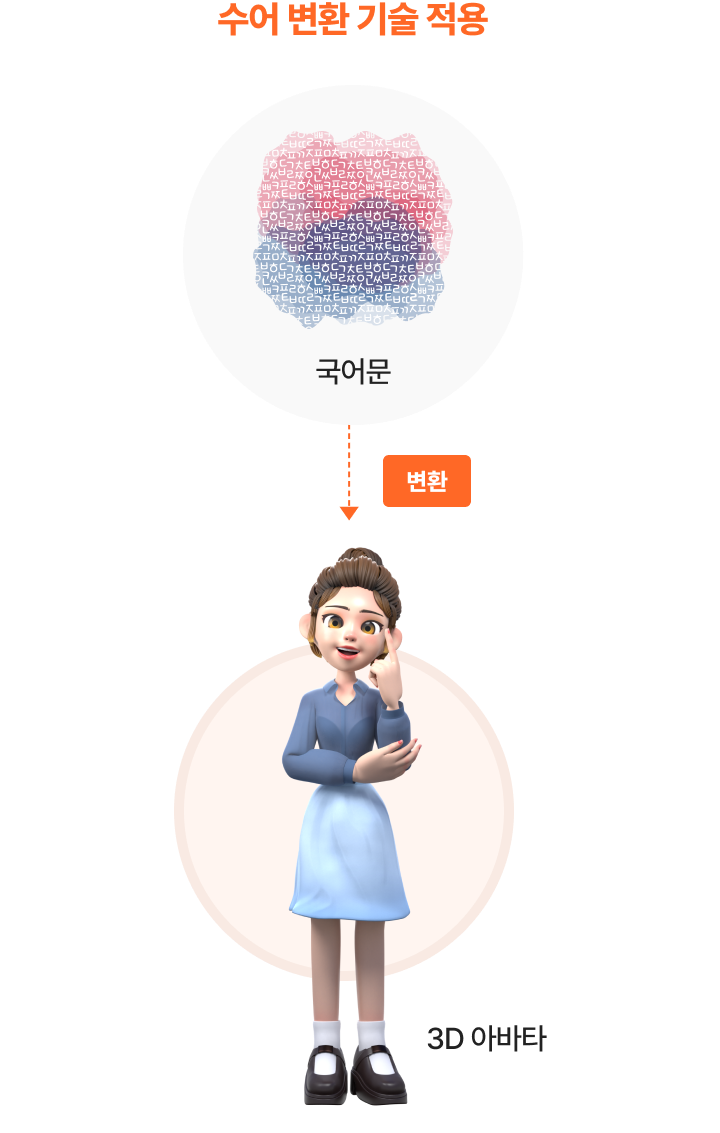 핸드사인톡톡 이미지