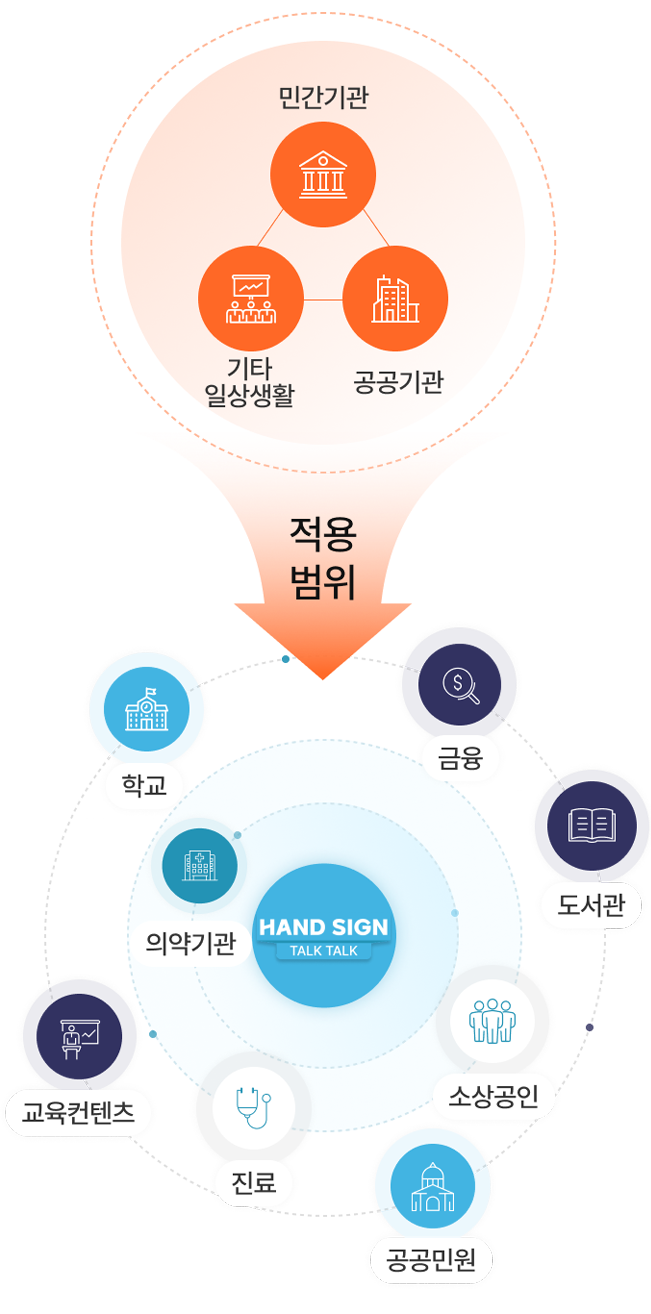 다양한 분야 이미지