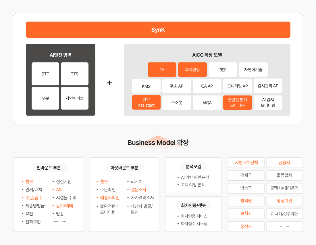 비즈니스 모델 이미지