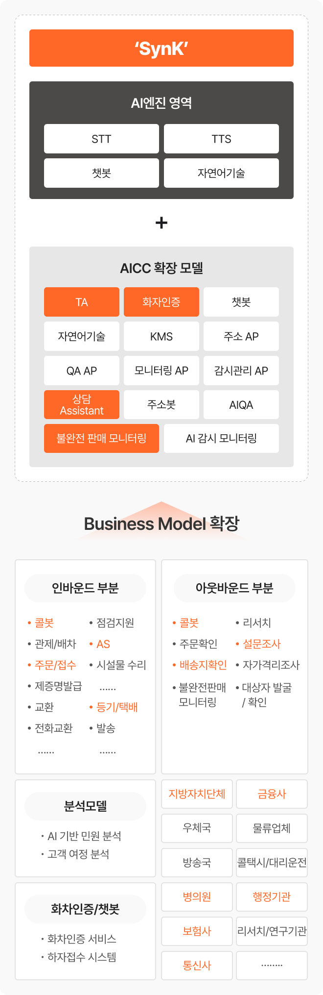 비즈니스 모델 이미지